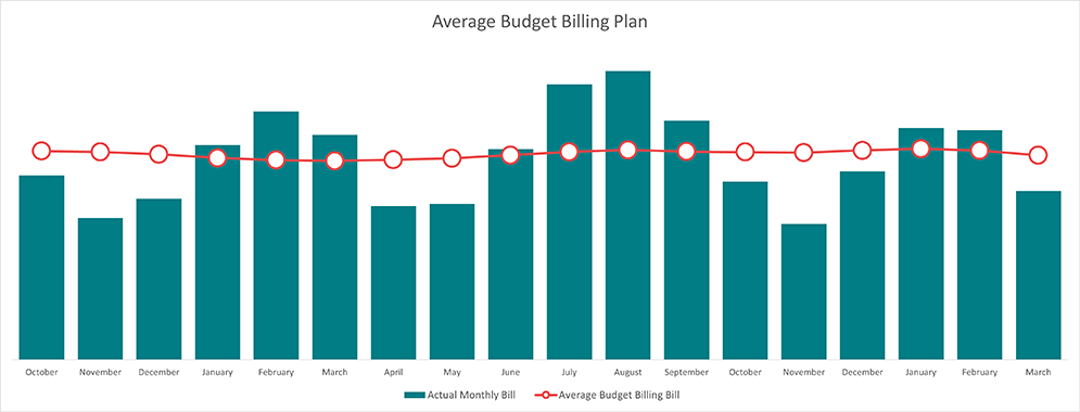 04-2023_Average-Budget-chart-example