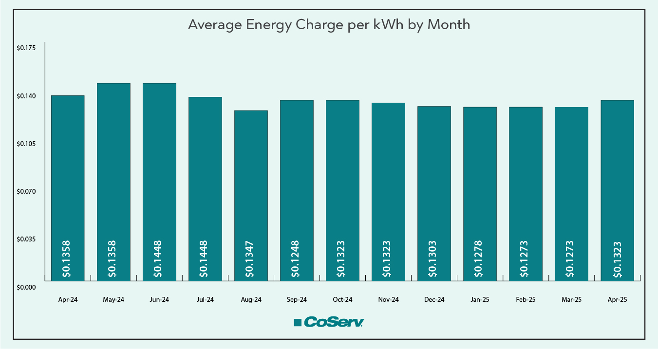 rate-comparisons-coserv