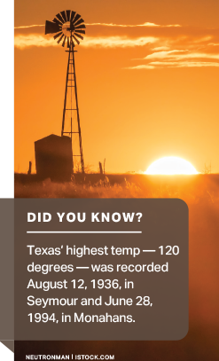 Did You Know? Texas’ highest temp — 120 degrees — was recorded August 12, 1936, in Seymour and June 28, 1994, in Monahans.